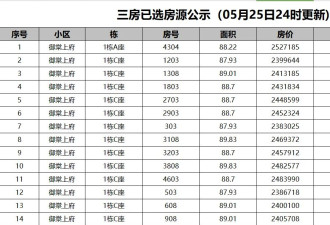 6折人才房，没人买！深圳楼市，破防了