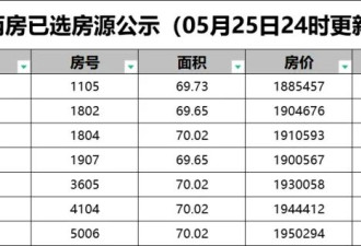 6折人才房，没人买！深圳楼市，破防了