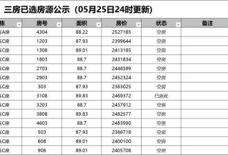 6折人才房，没人买！深圳楼市，破防了