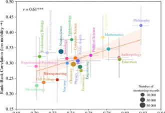 学术“富二代”有多普遍？研究揭示学术“继承”