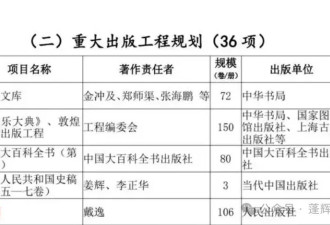 清史为什么还没修出来？知乎高赞回答怎么说