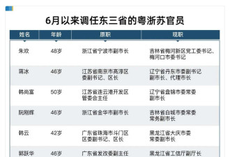 不寻常!一大批南方干部密集调任东北 什么信号?