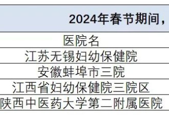 没想到...有些地方的人口出生率开始反弹了？