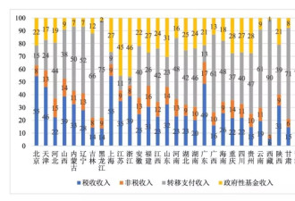 17地财政自给率不足50%,财政部再次要求过紧日子