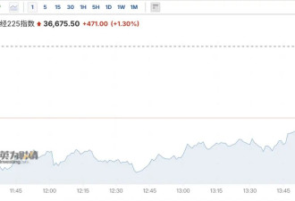 美股，又新高！比特币也大涨！静待“关键时刻”