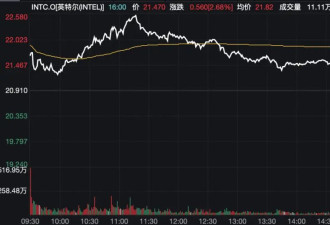 美股，又新高！比特币也大涨！静待“关键时刻”