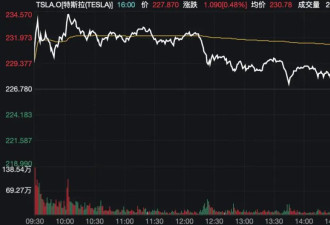 美股，又新高！比特币也大涨！静待“关键时刻”