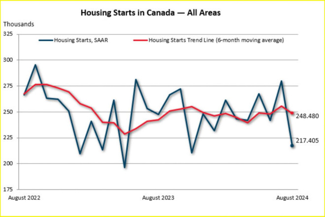 ontario real estate