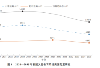 中国小学关停潮，来了!但更让人担心的还在后头