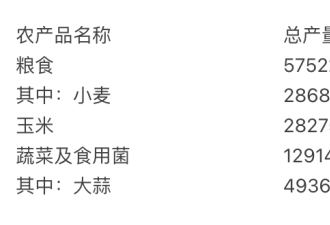 体制内8千人发养老金近8亿，居民12万养老金2.5亿