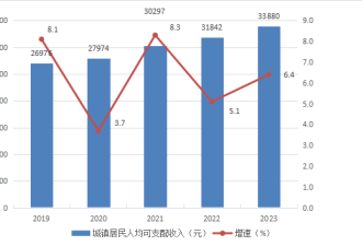 体制内8千人发养老金近8亿，居民12万养老金2.5亿