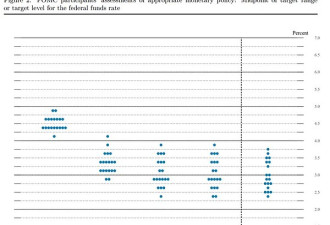 美联储降息50个基点 市场人士:鲍威尔言行不一