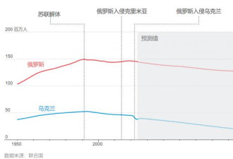 俄乌战损谁更惨？华日独家披露震撼数字