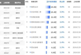 传统古偶今年彻底哑火，女主又开始流行“经商”人设