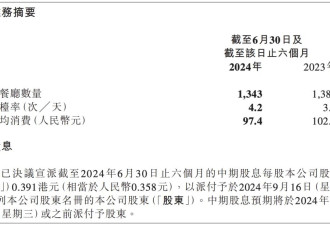 海底捞，三年跌没1920亿