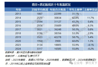 多国航班撤离中国 中国一大批城市的国际航班悬了