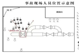 内蒙古一公司高压气体泄漏致10死3伤 细节披露