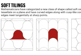 数学家发现“软细胞”新形状