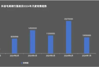 年轻人疯玩的骑行，带火年入过亿的生意