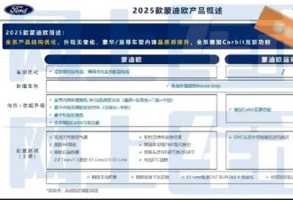 福特25款蒙迪欧配置曝光！内饰大升级