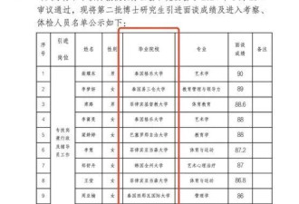 多为东南亚地区博士？太原一高校人才引进惹争议