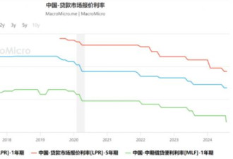 中国楼市，那点事儿！