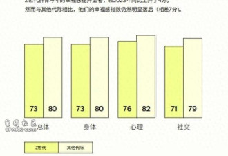 朋友圈3天可见的年轻人 怎么开始回归“现充”了?