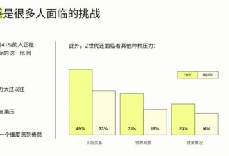 朋友圈3天可见的年轻人 怎么开始回归“现充”了?