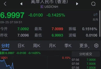 A股“爆发”，沪指站上2900点！中国资产大涨