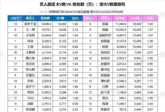 葛斯齐爆猛料！内娱千万流量男星睡粉，网友调侃就差曝身份证了