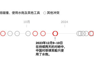 危险碰撞、强力水炮:中国如何在南海与菲律宾对峙