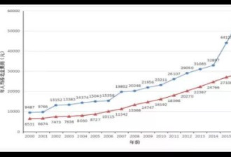 入不敷出的成武县,每年给退休公务员发8亿养老金