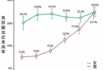 18.4%的中国人都有这个症状,为何华南是重灾区?