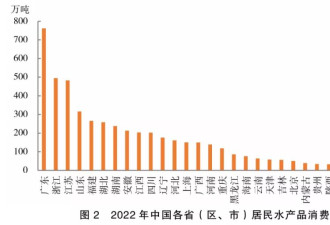 18.4%的中国人都有这个症状,为何华南是重灾区?