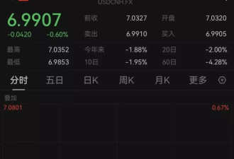 外资集体唱多 纳斯达克中国金龙指数罕见涨超10%