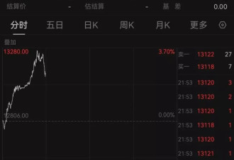 外资集体唱多 纳斯达克中国金龙指数罕见涨超10%