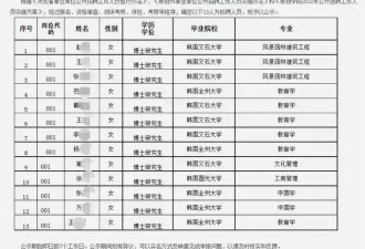 保安学历就要超过大学老师了