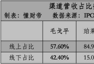 范冰冰出海入驻TikTok做彩妆推广 业绩如何?