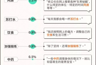 2024年了，还有女人为了生男孩拼命吗？