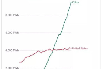 马斯克太敢说：中国这方面，已远超美国