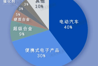 高达98％，中国不进口真的没办法