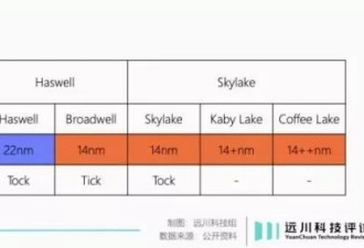 在舞台中央当观众：英特尔错过了什么？