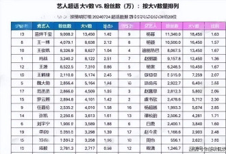 葛斯齐爆大瓜！内娱千万流量男星睡少妇，名字可以正着念，倒着念