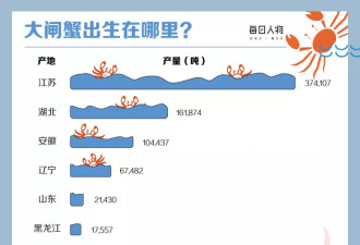 300块一只的大闸蟹，中产吃不起了