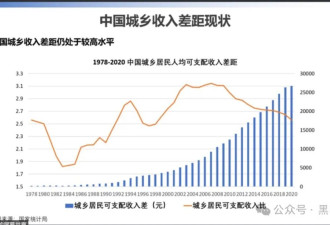 突破科技瓶颈，中国人就能过上发达国家的生活？