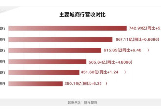 坑了上海老人的上海银行，一手好牌打得稀烂