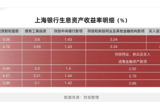 坑了上海老人的上海银行，一手好牌打得稀烂