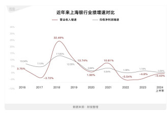 坑了上海老人的上海银行，一手好牌打得稀烂