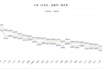 财政部提前问责，12省市叫停基建，地方压力山大