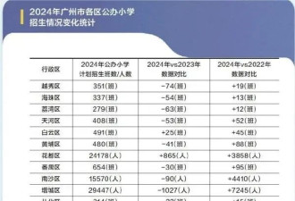 破防！学生荒，在中国一线城市开始了